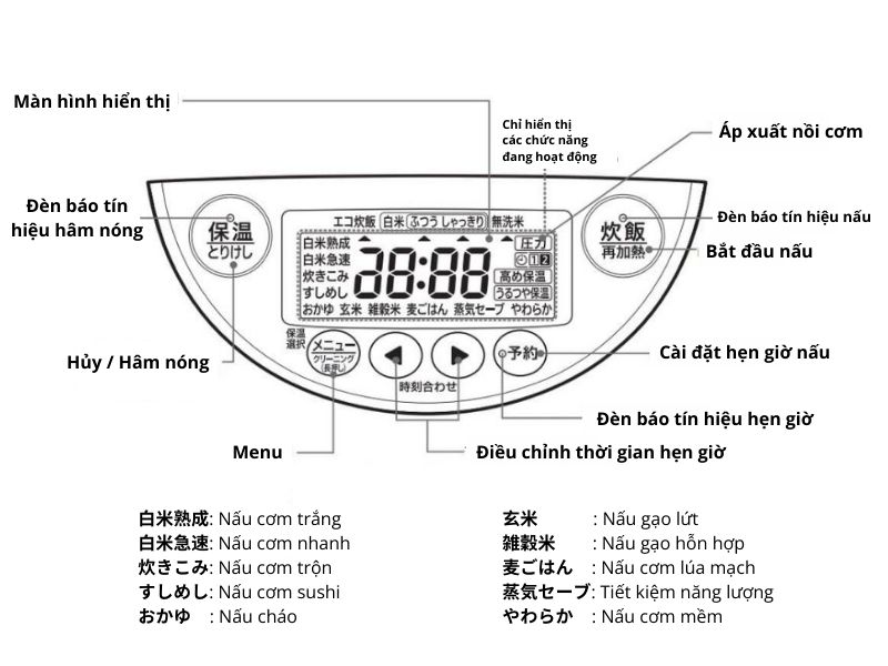 Các chế độ nấu của nồi cơm nội địa Nhật Zojirushi NP-ZU10/18-TD