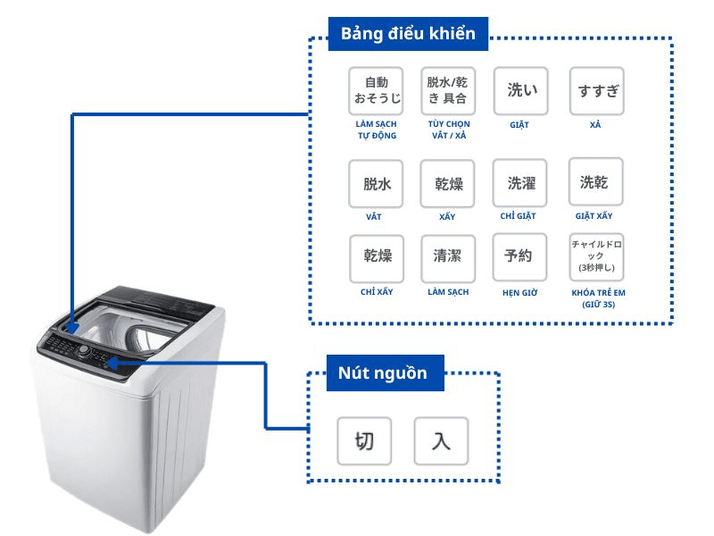 Bảng điều khiển tiếng Nhật gây nhiều bất tiện