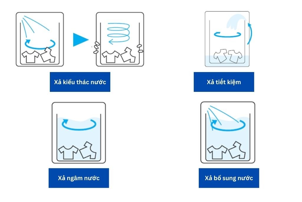 Các chế độ xả của máy giặt Panasonic nội địa Nhật